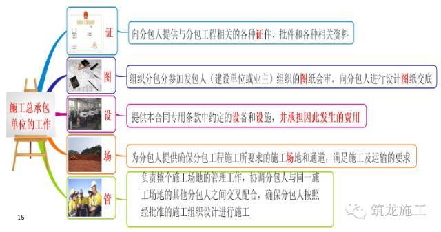 368页一建《建设工程项目管理》教材要点全整理_15