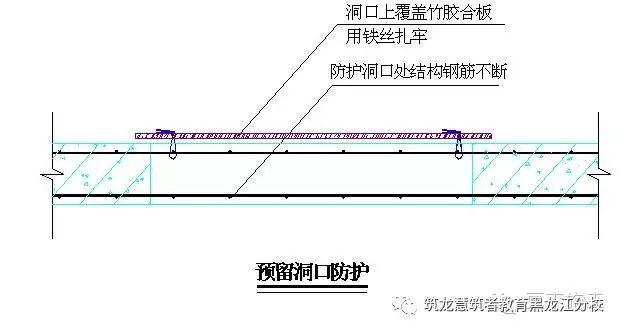 标准化施工高清图片资料下载-[施工]安全防护标准化高清图，安全文明施工必备