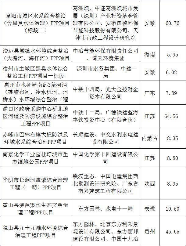 史上最严环保让建筑工地哀鸿一片，这些企业却逆势上扬_4