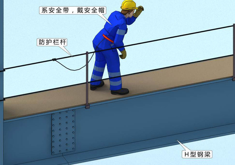 [郑州]钢结构桁架工程专项施工方案（86页）-64安全通道及安全绳的设置