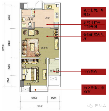 万科公园里二期户型图资料下载-万科各产品线的15个标准户型（值得收藏）