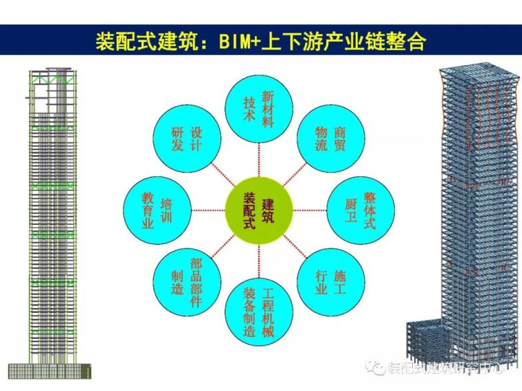 BIM技术在工程质量安全监管中的应用_111