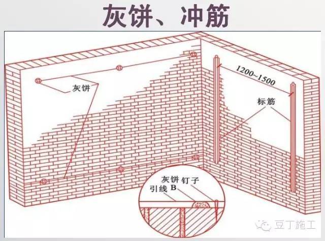 抹灰标准施工方法，干货收藏_5