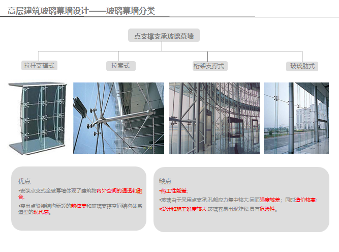 房地产办公大楼资料下载-武汉绿地办公楼玻璃幕墙分析（PPT，46页）