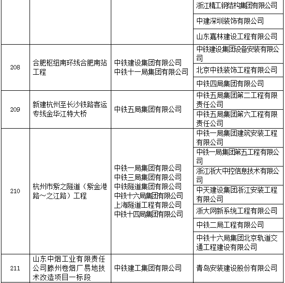 圈内大事：2017中国建设工程鲁班奖名单！有你参与的工程么？_51