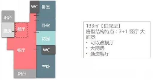 [汇总]请别假装你全知道：住宅12个面积段的房型配置标准_24