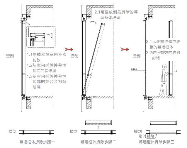 [BCW]上海西康路189弄——“世界最美购物中心”幕墙的诞生_13