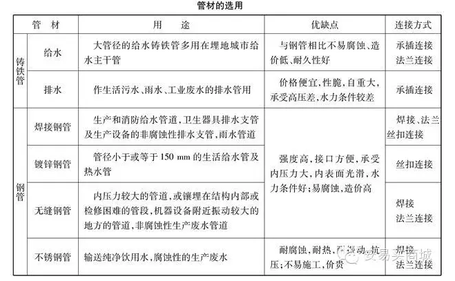 管道、暖通、给排水识图与施工工艺，值得收藏-24.png