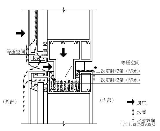 窗石材收口节点资料下载-铝板幕墙、石材幕墙、玻璃幕墙施工节点做法100多张详图！