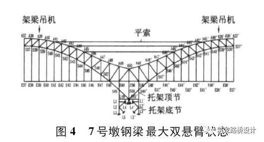 南京大胜关长江大桥钢桁拱架设墩旁托架结构设计与施工_5