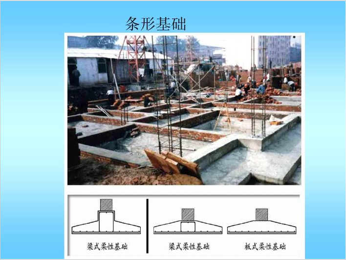 基础与土方工程量及计价讲义PPT（223页）-条形基础