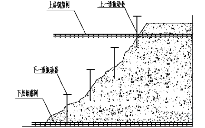 北京SOHO现代城地下室底板施工组织设计方案_5