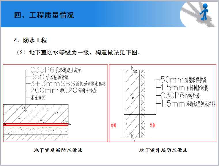 [天津]医院工程施工质量情况介绍-防水工程