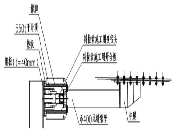 预制横梁施工工法资料下载-中跨顶推合龙施工工法