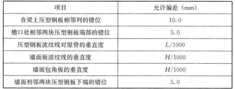 GB51022-2015门式刚架轻型房屋钢结构技术规范-5压型钢板安装的允许偏差