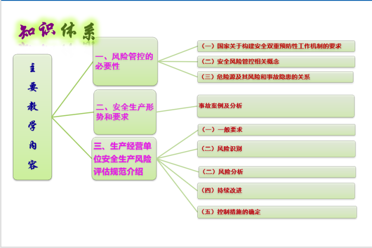 危险源辨识及评价表资料下载-危险源辨识和安全预防控制体系