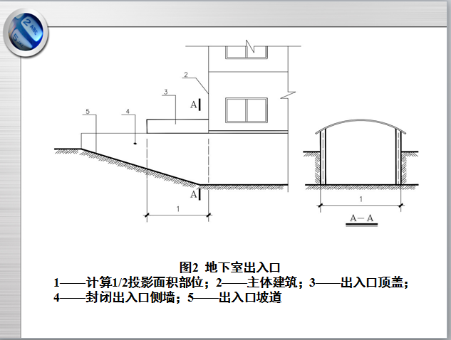 13建筑面积计算规则-地下室出入口