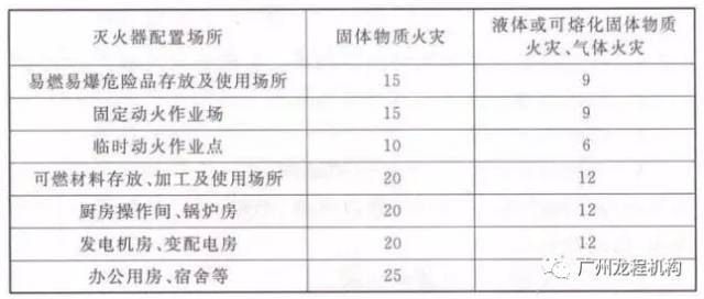 做好这22项管理、制度，分包队伍安全施工全掌控！_27