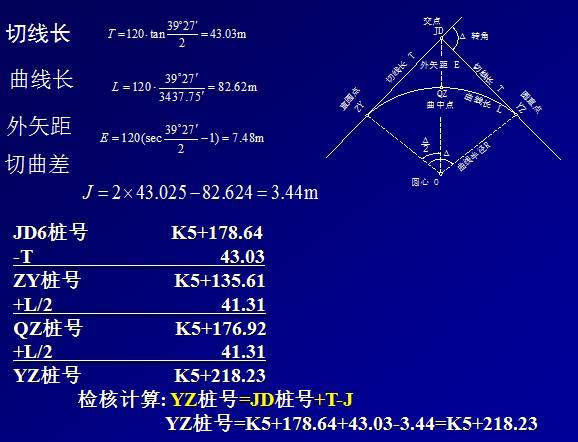 公路工程测量详解，值得收藏！_16