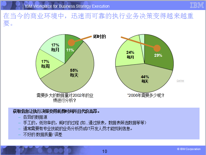 IBM绩效管理解决方案-QQ截图20180329102401