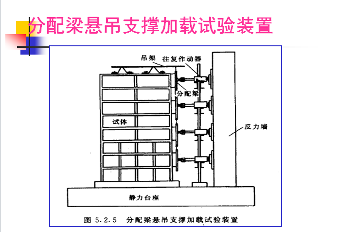 拟静力试验PPT资料下载-拟静力试验-低周反复试验