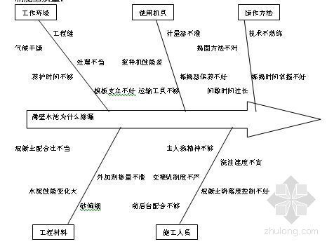 山东某污水处理厂工程投标施工组织设计-4