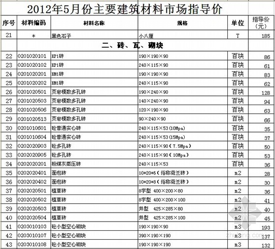 建筑材料价格案例资料下载-[徐州]2012年5月建筑材料价格信息