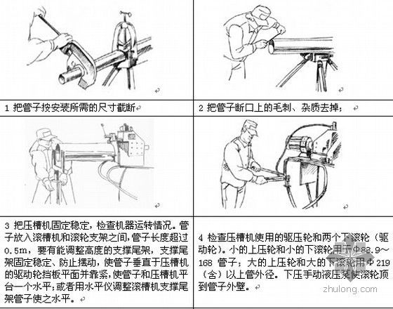 [江苏]框架结构高层住宅施工组织设计（200余页 技术标）-沟槽加工安装过程