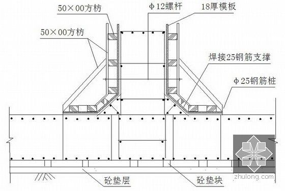 [青岛]地铁三柱四跨双岛四线同台换乘车站施工组织设计（中铁）-底梁模版支设示意图