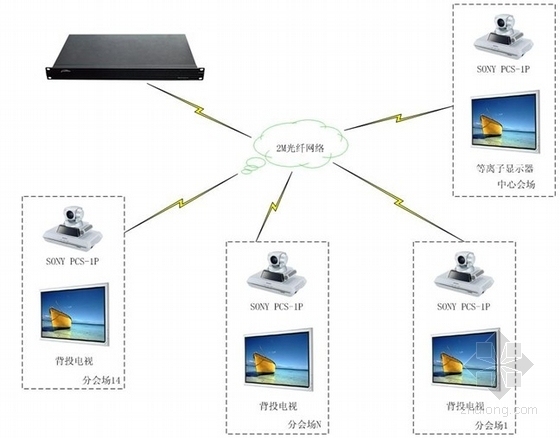 [四川]星级酒店弱电系统设计方案展示-远程视频会议系统