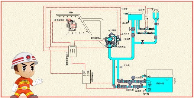 图文解析，消防系统分类组成与图纸识读基础知识_8