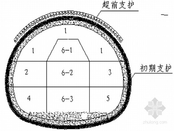 [甘肃]双线隧道全断面开挖及支护作业要点交底卡片-三台阶七步开挖法工序正面示意图 