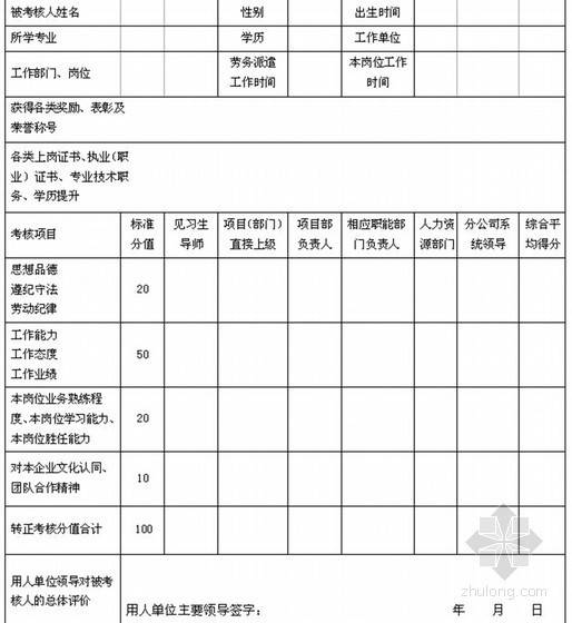 现代化建设安装企业人力资源管理手册（263页 图表丰富）-劳务派遣用工人员转正考核评分表 