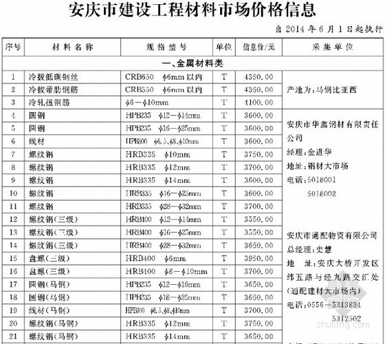 安徽建筑材料价格资料下载-[安徽]安庆2014年6月建设材料价格信息