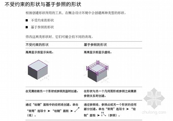 Revit MEP2011中文用户操作手册(图文丰富 2068页)-不受约束的形状与基于参照的形状 