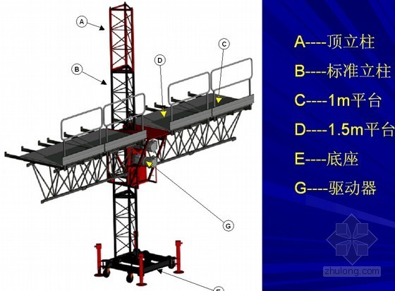 超高层建筑工程附着式电动施工平台介绍（MC3615）-附着式电动施工平台的构成 