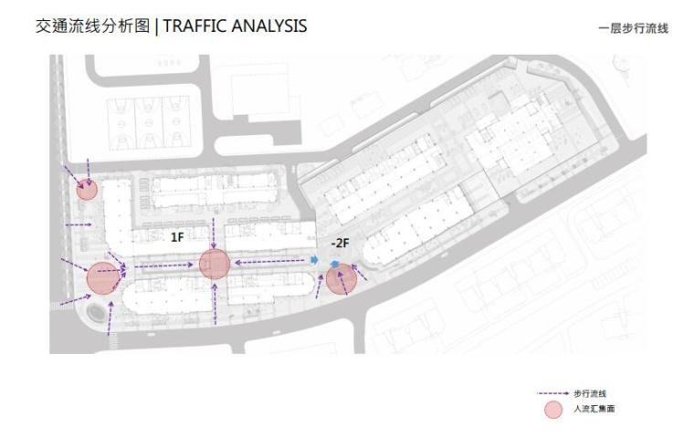 [江苏]异域风情购物商业社区中心景观深化设计（独家）-步行流线分析