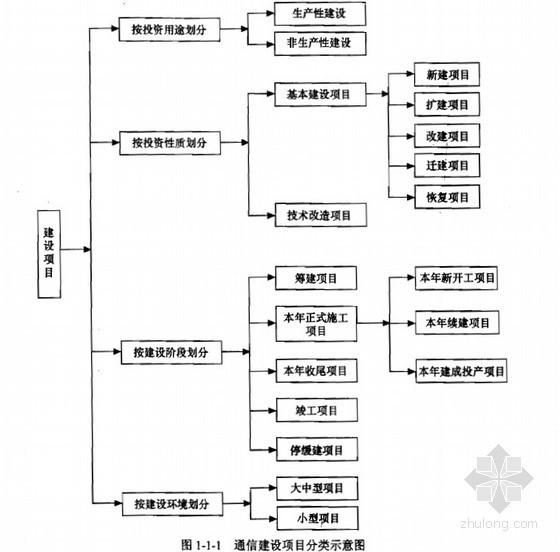 通信概预算定额解释资料下载-[造价入门]通信建设工程概预算编制及实例解析(260页)