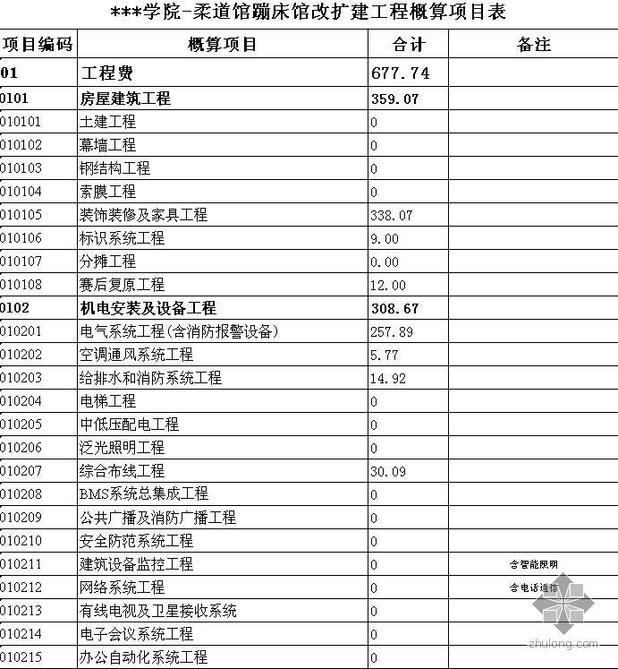 钢结构楼梯工程量计算书资料下载-广州某学院改建项目建安工程量清单计价书（2008-5）