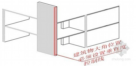 标杆企业建筑工程测量放线标准做法图解-设置垂直度控制线 