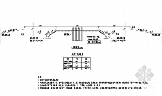 清淤cad施工图资料下载-大桥基础防护工程施工图（9张）