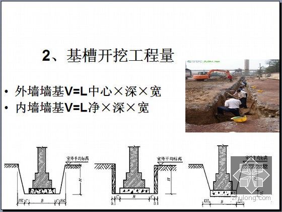知名院校建筑工程预算课程图文讲义(共六章 124页)-基槽开挖工程量