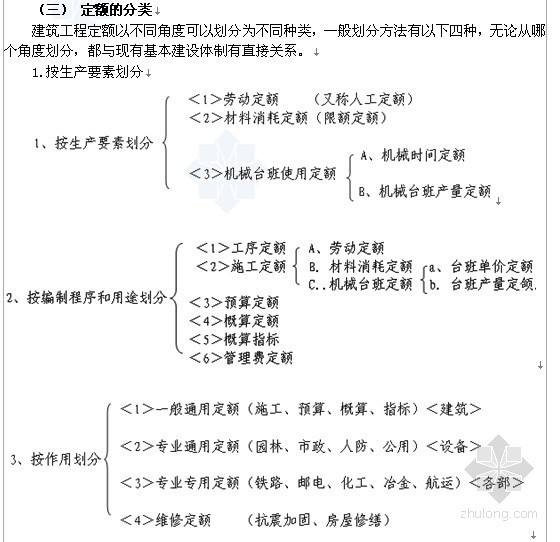 天津定额资料下载-[天津]建筑工程定额计价方式介绍及计价办法解读