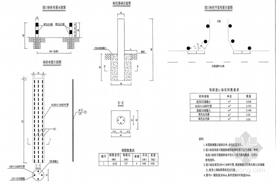 2014年村级公路网化工程施工图53张（含交通设施）-道口标柱设计图