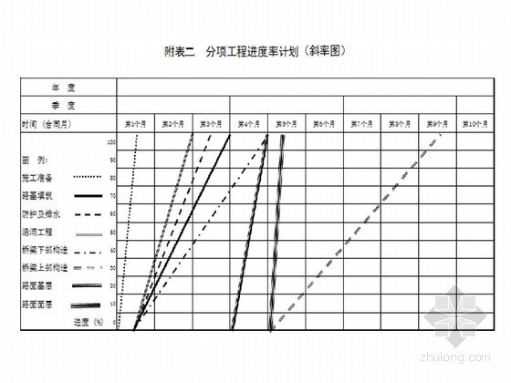 悬索吊桥施工组织设计（投标）-分项工程进度率计划（斜率图） 