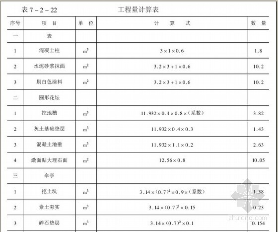 绿化工程预算培训资料下载-[造价入门]园林绿化工程预算编制讲解（87页）