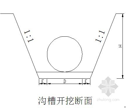 路灯工程验收资料下载-[重庆]城市主干道施工组织设计
