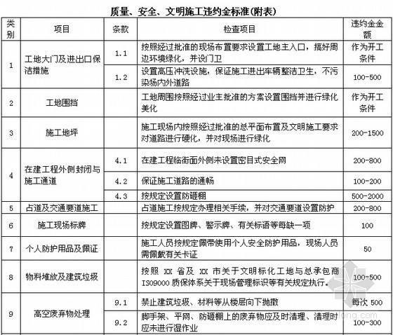 地下室主体工程资料下载-高层住宅楼工程施工合同（桩基\\地下室\\主体）67页