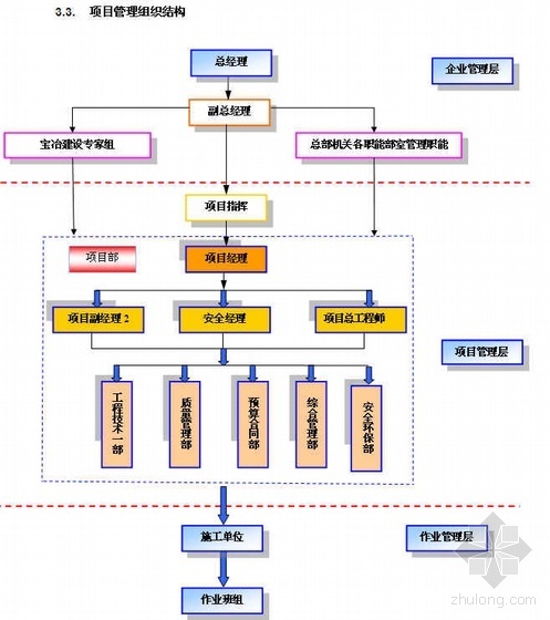 上海某钢厂炼铁工程施工组织设计（土建 鲁班奖 附图丰富）- 