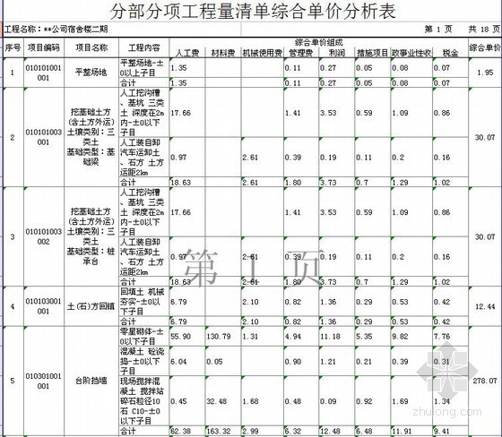 某宿舍楼工程量清单计价资料下载-某厂区宿舍楼土建工程清单计价实例（2006）